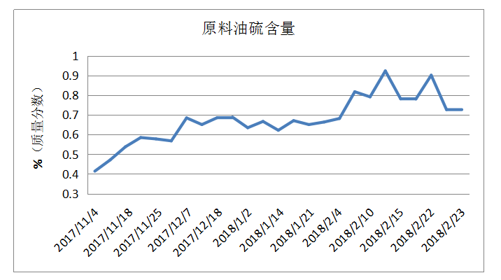 岳陽(yáng)長(zhǎng)旺化工有限公司,催化劑再生及技術(shù)咨詢(xún),化工原材料,岳陽(yáng)化工產(chǎn)品